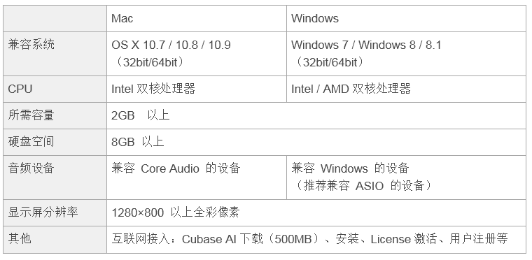 兼容iPad/Mac/PC，实现高品质录音的Steinberg USB音频接口UR12发布