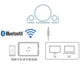 新款上市: NX-B150  2.1声道多媒体蓝牙音响, 音乐点亮您的生活。