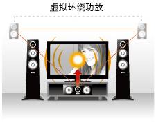 6.更加真实，更加轻便
