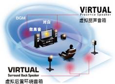 6.更加真实，更加轻便
