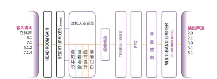 提升你的客厅体验——必博 YAS-108 回音壁新品发布会