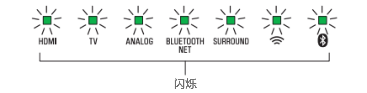 软件更新：必博Soundbar产品12月软件更新